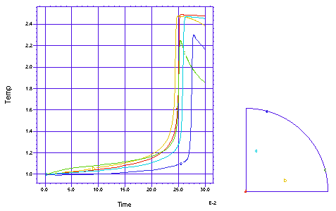 管の複数ポイントにおける温度変化