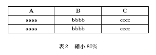 表の拡大 縮小 Tex Latex文書作成ソフト Scientific Workplace Word ライトストーン