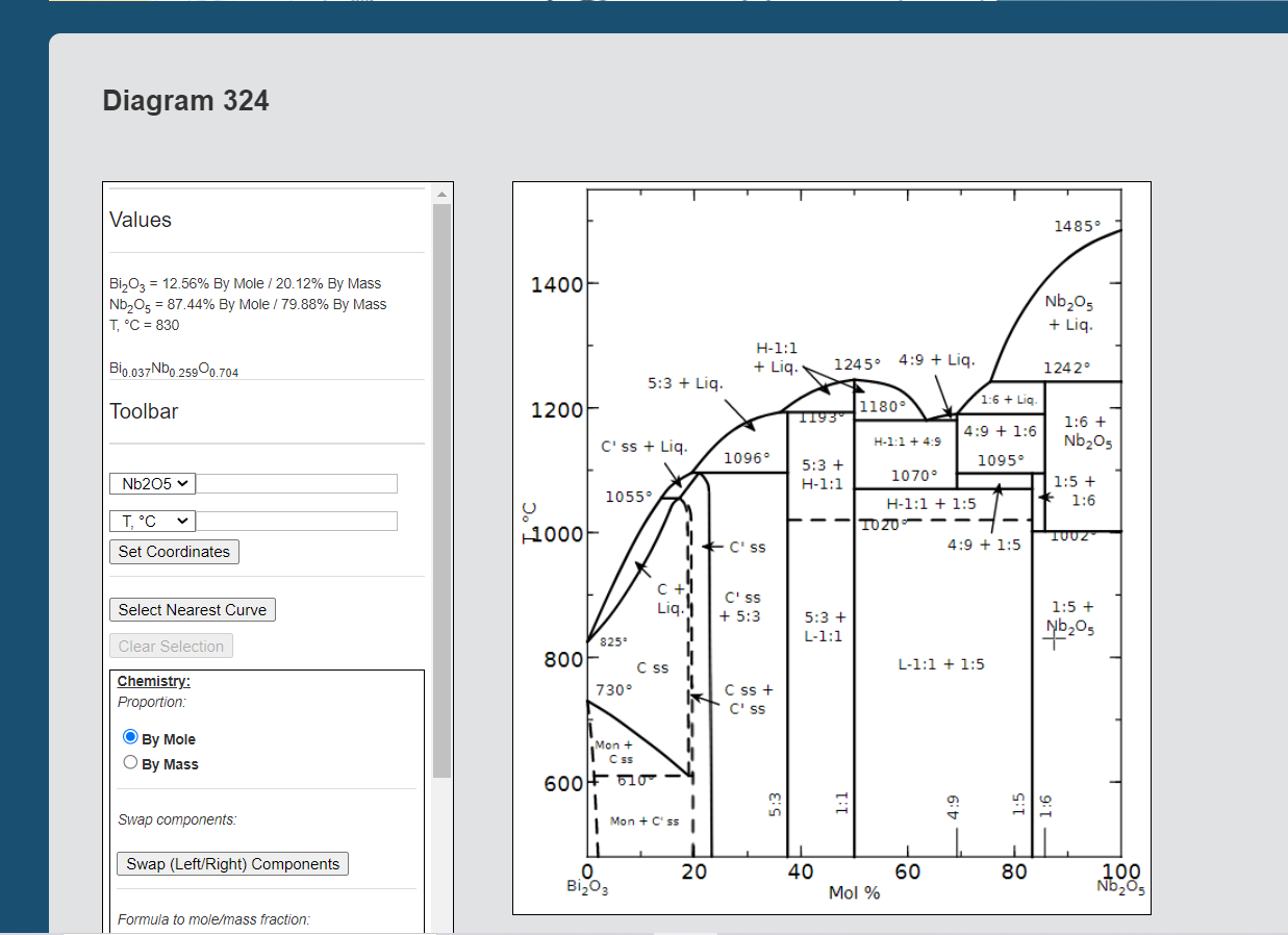 NIST31