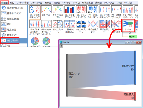 サンキーダイアグラム作図の例