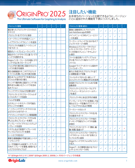 注目したい機能