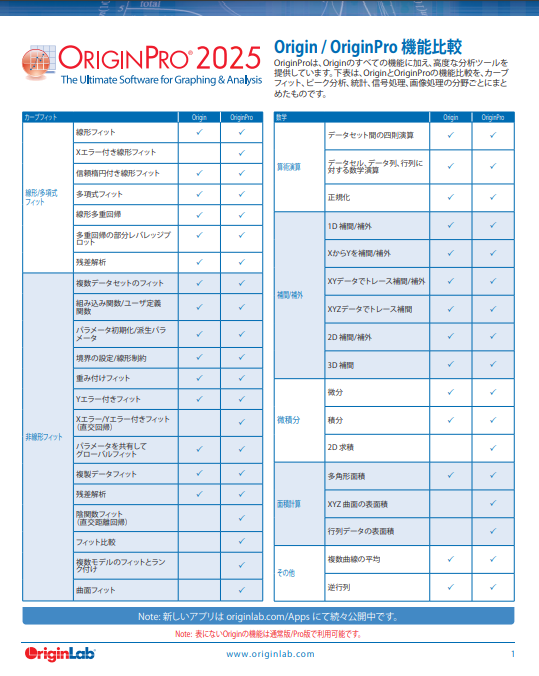 Origin/OriginPro機能比較